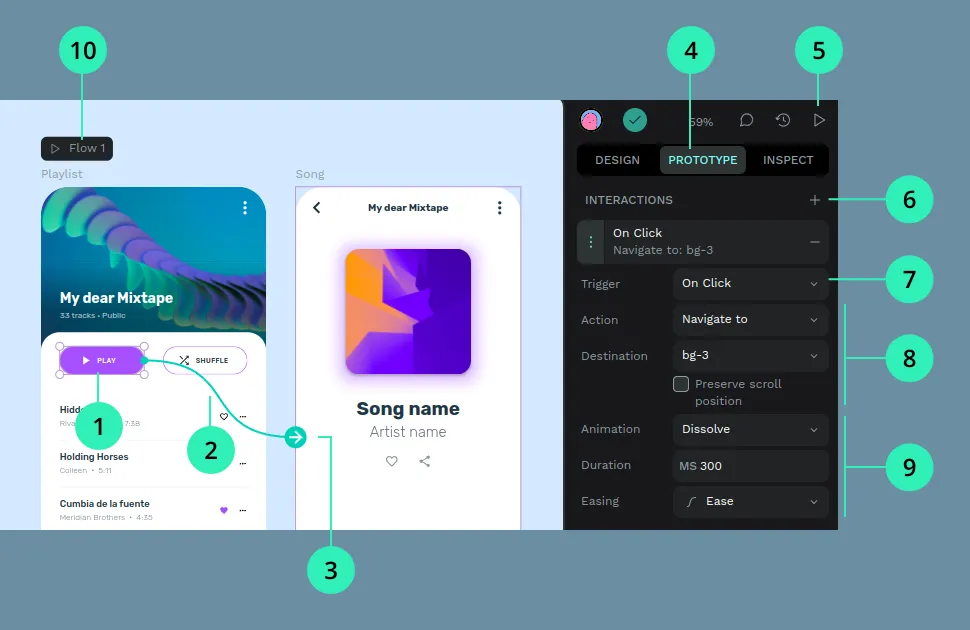 Different elements that involve prototyping with Bildigo